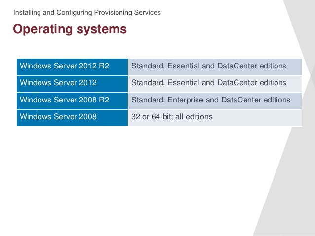 windows 2012 r2 standard vs enterprise